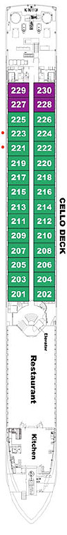 Cello Deck